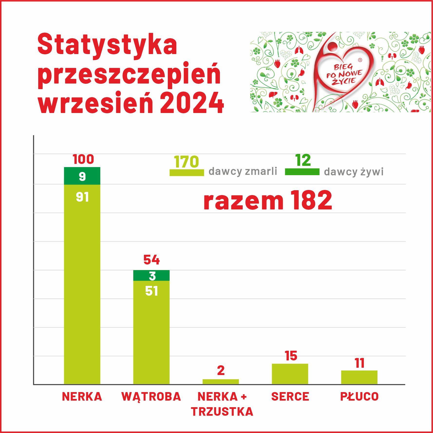 Wrzesień w transplantologii