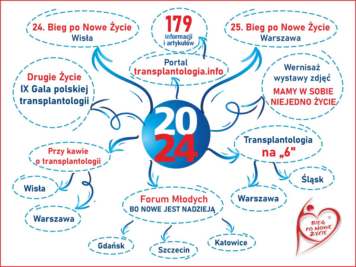 ZOBACZCIE ILE WSPÓLNIE ZROBILIŚMY W 2024