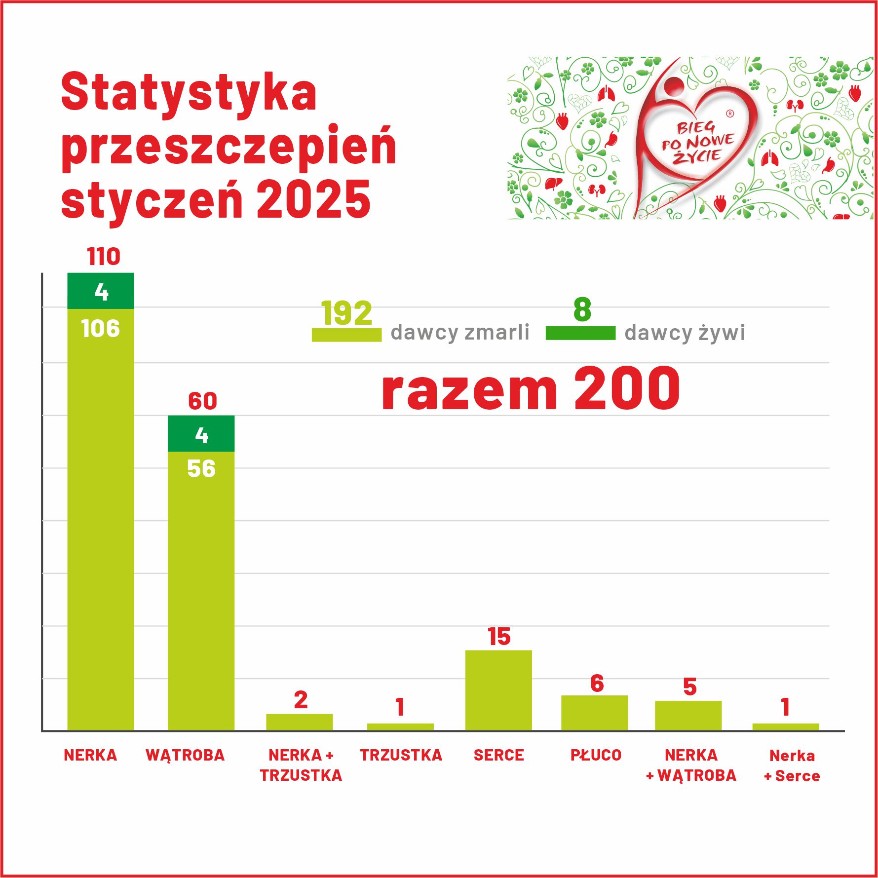 STYCZEŃ W TRANSPLANTOLOGII