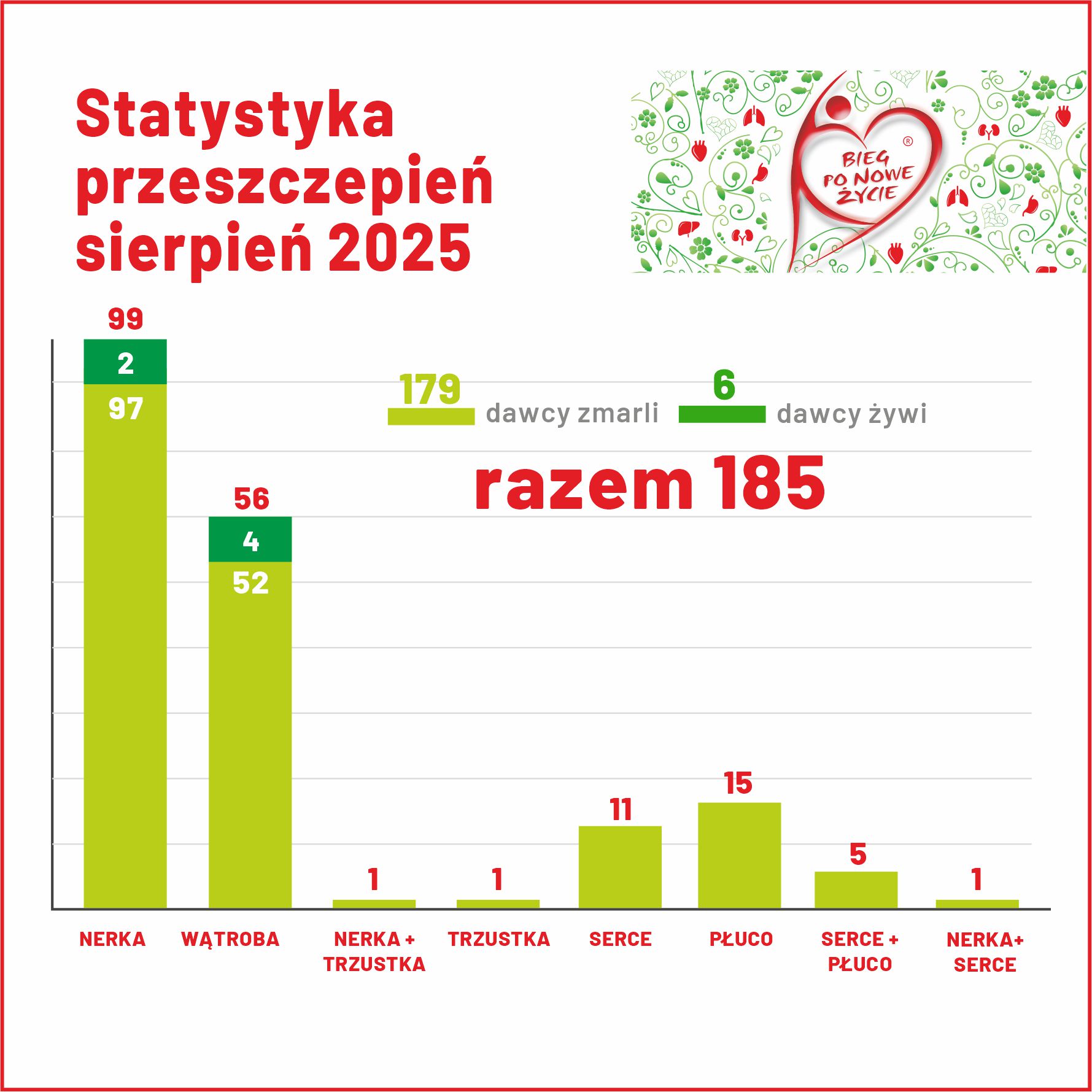 SIERPIEŃ W TRANSPLANTOLOGII
