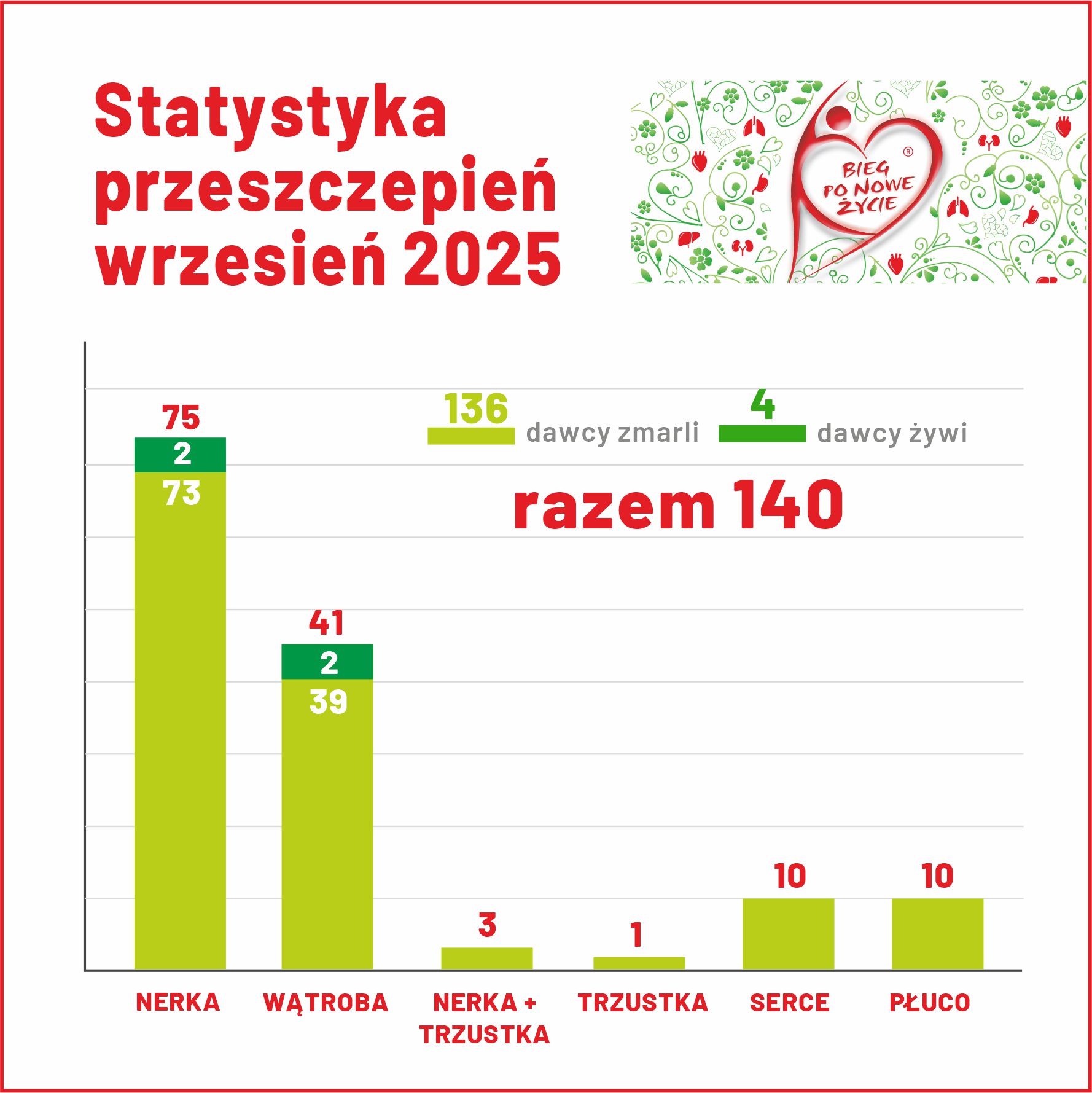 WRZESIEŃ W TRANSPLANTOLOGII