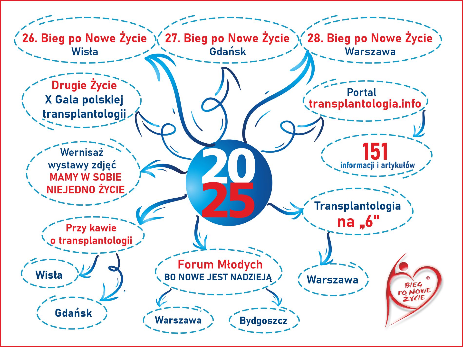 2025 ROK – DZIĘKUJEMY!