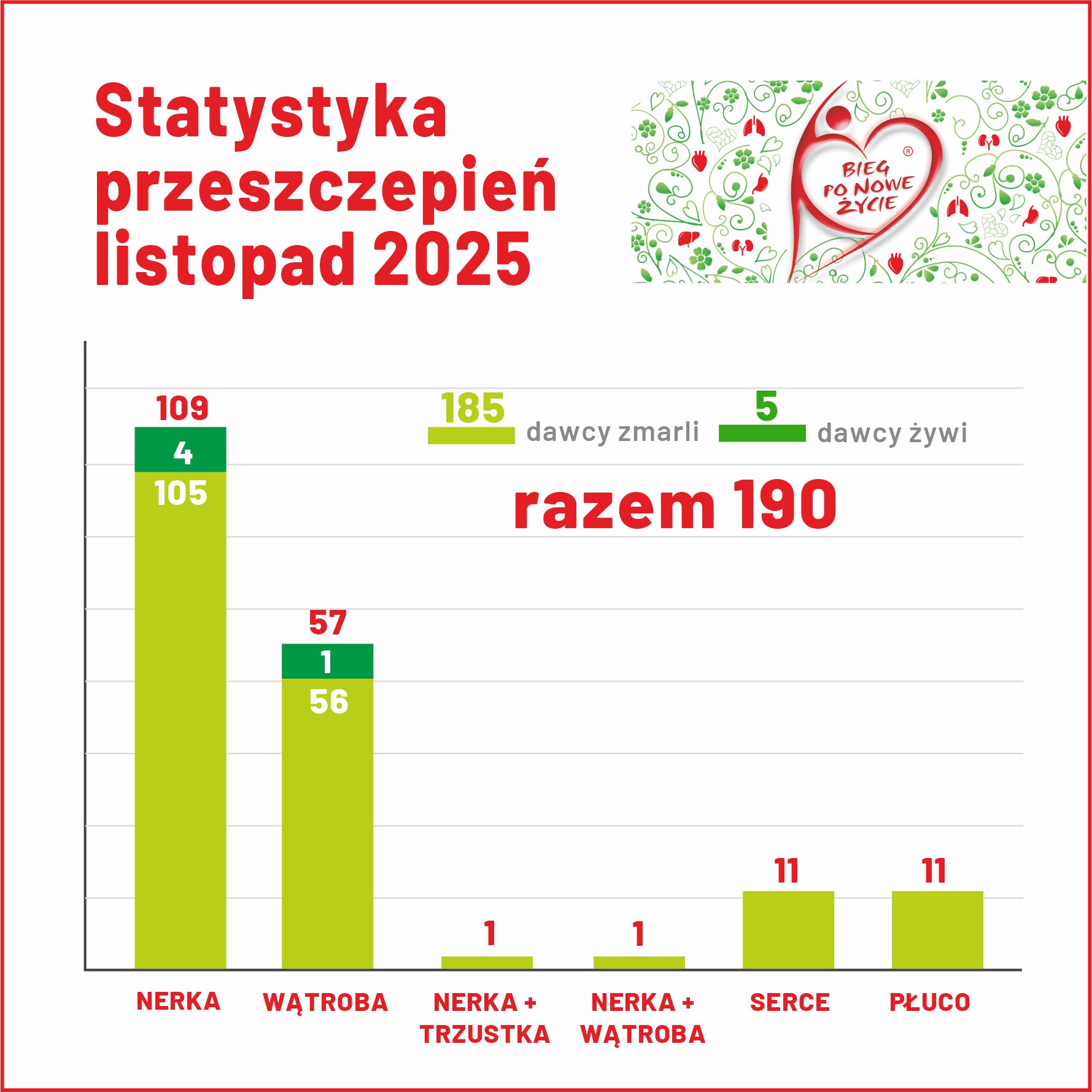 LISTOPAD W TRANSPLANTOLOGII
