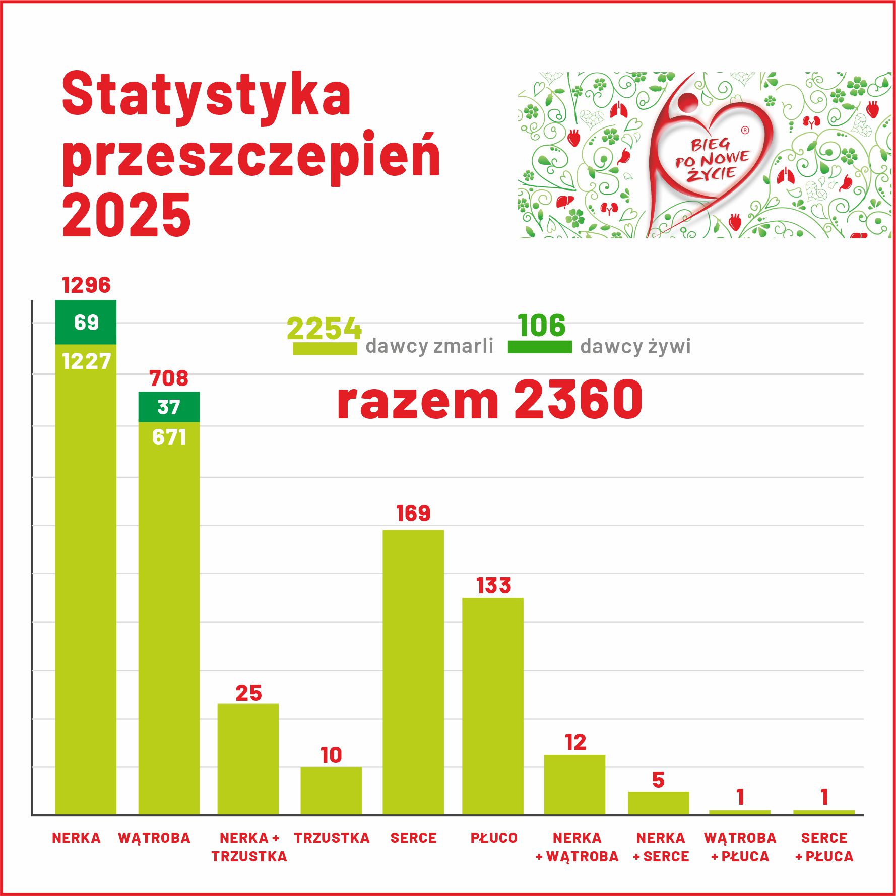 2025 – REKORDOWY ROK