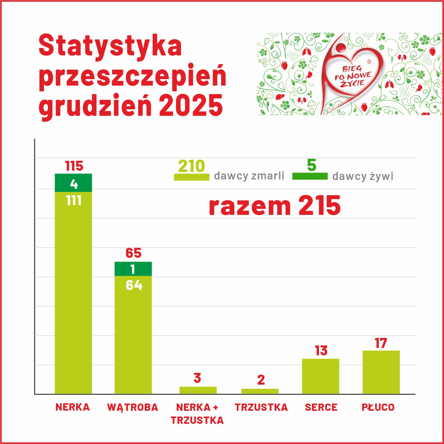GRUDZIEŃ W TRANSPLANTOLOGII