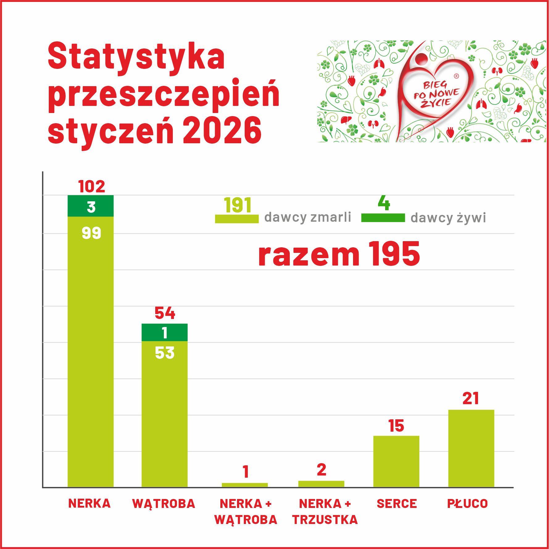 STYCZEŃ W TRANSPLANTOLOGII