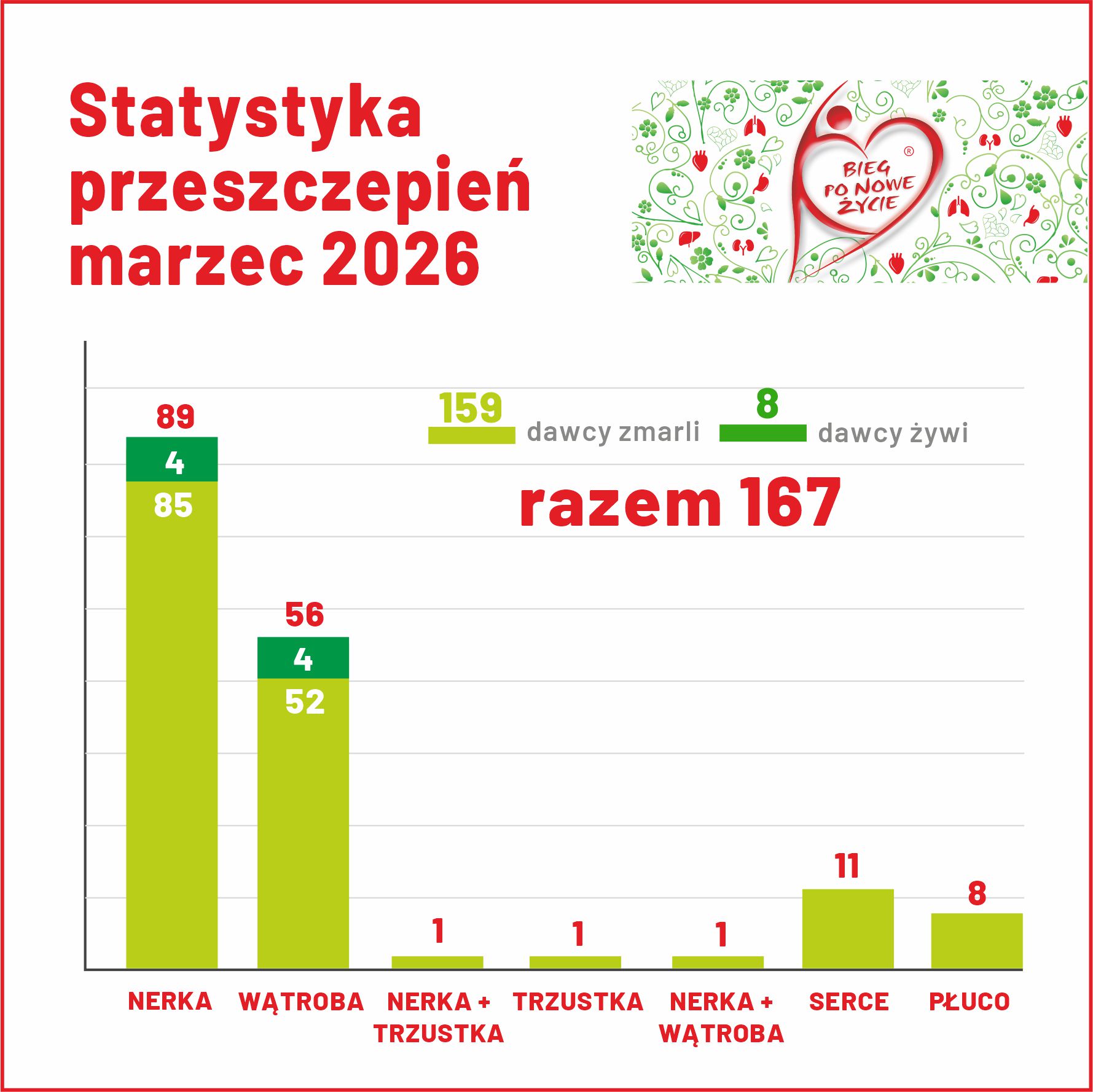 MARZEC W TRANSPLANTOLOGII