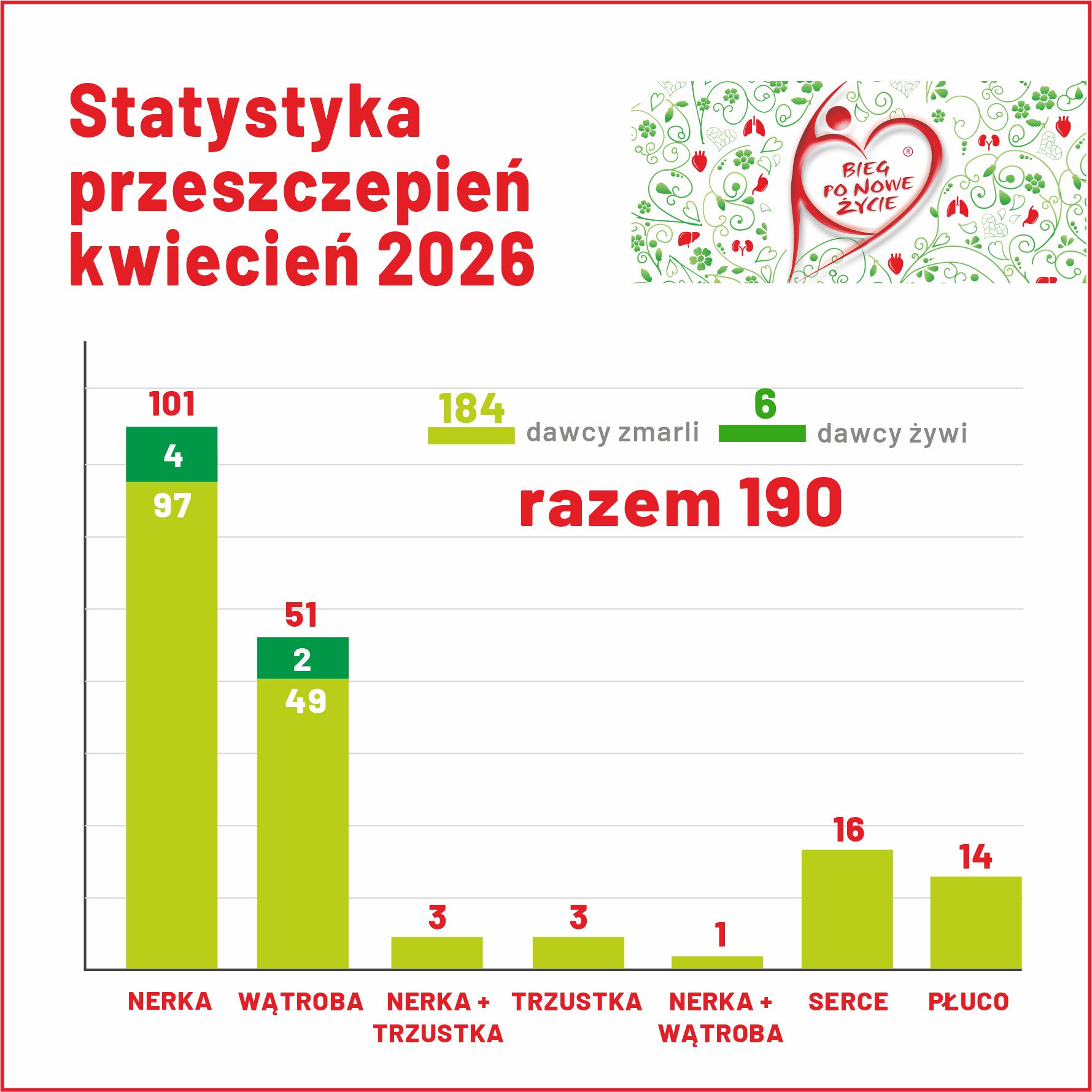 KWIECIEŃ W TRANSPLANTOLOGII